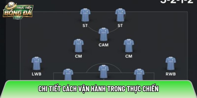 Chi tiết cách vận hành trong thực chiến