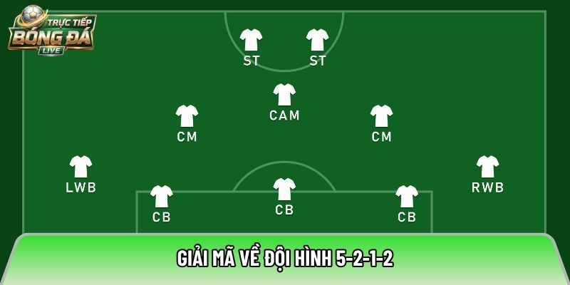 Giải mã về đội hình 5-2-1-2
