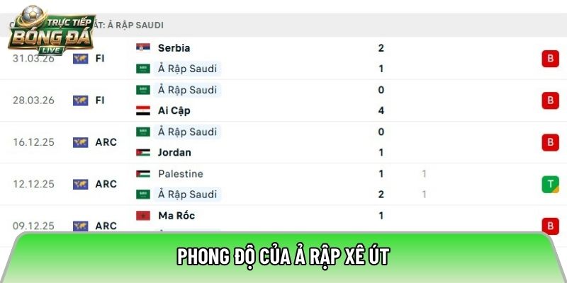 Phong độ của Ả Rập Xê Út