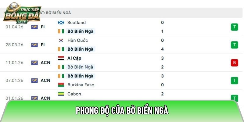 Phong độ của Bờ Biển Ngà
