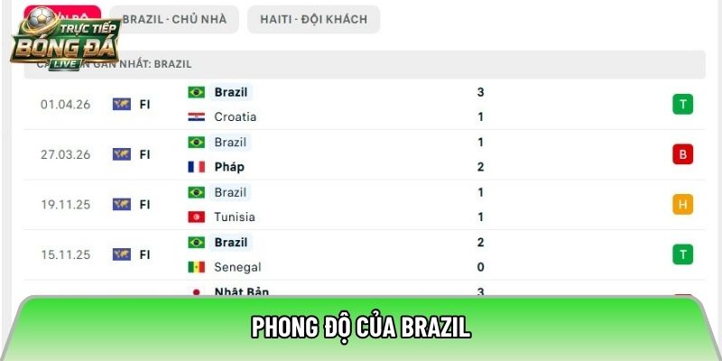 Phong độ của Brazil