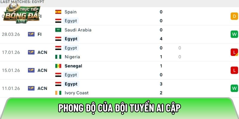 Phong độ của đội tuyển Ai Cập