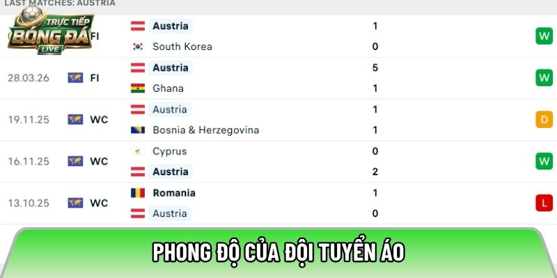Phong độ của đội tuyển Áo
