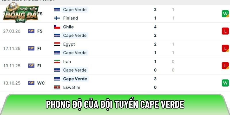 Phong độ của đội tuyển Cape Verde