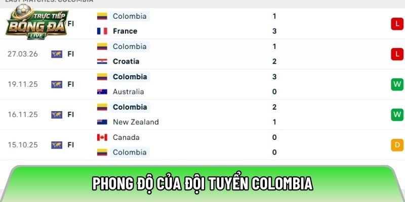 Phong độ của đội tuyển Colombia