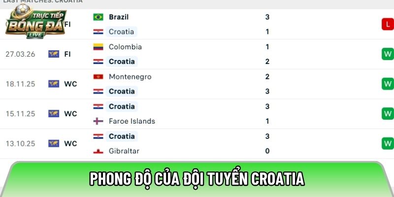 Phong độ của đội tuyển Croatia
