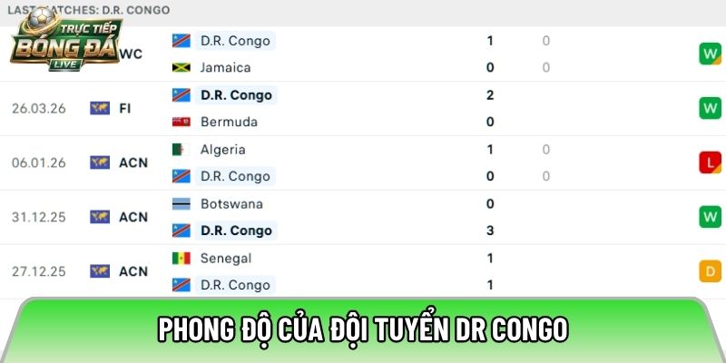 Phong độ của đội tuyển CHDC Congo