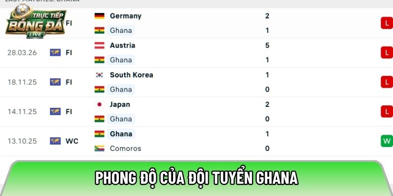 Phong độ của đội tuyển Ghana