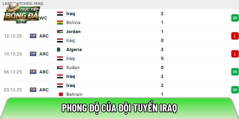 Phong độ của đội tuyển Iraq