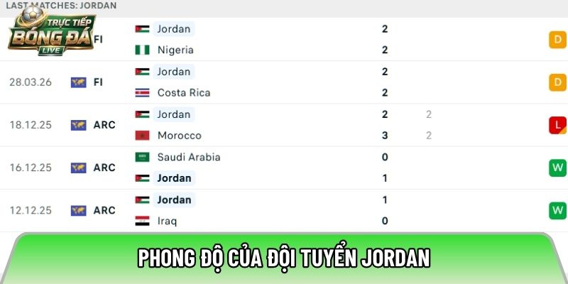 Phong độ của đội tuyển Jordan