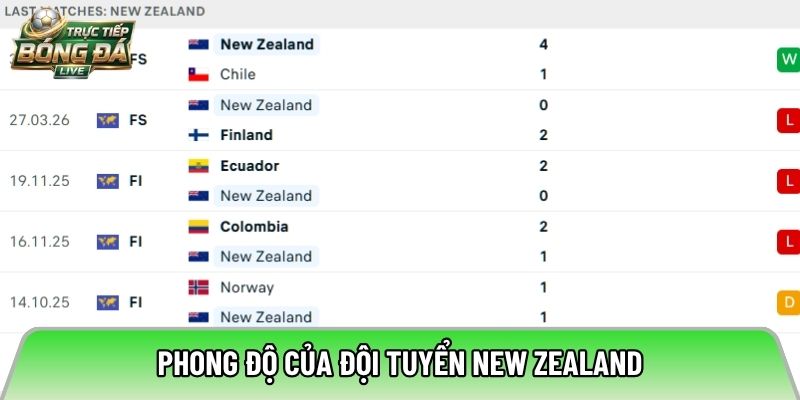 Phong độ của đội tuyển New Zealand