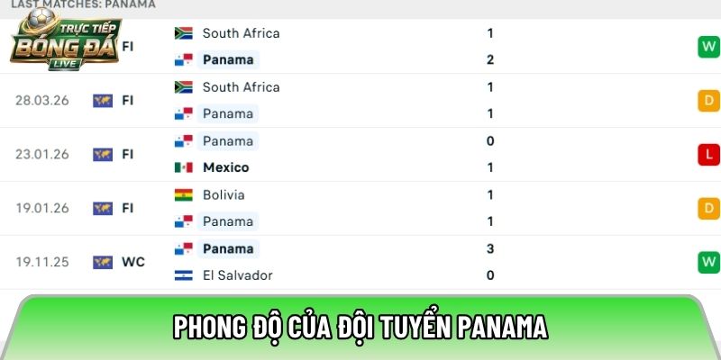 Phong độ của đội tuyển Panama