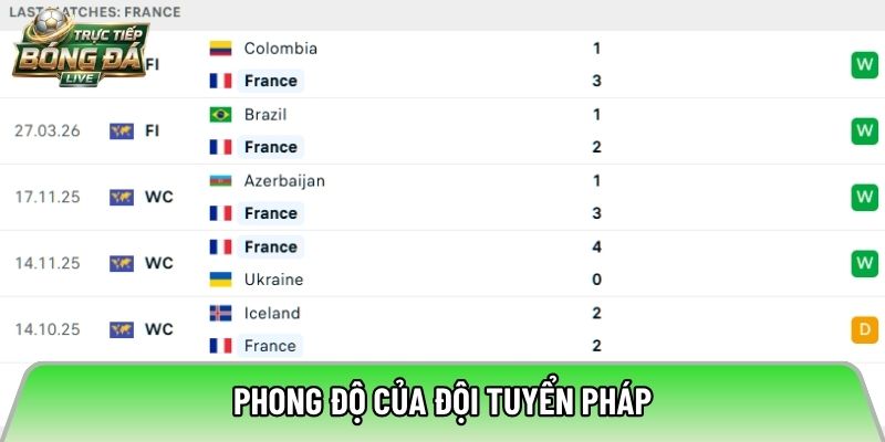 Phong độ của đội tuyển Pháp