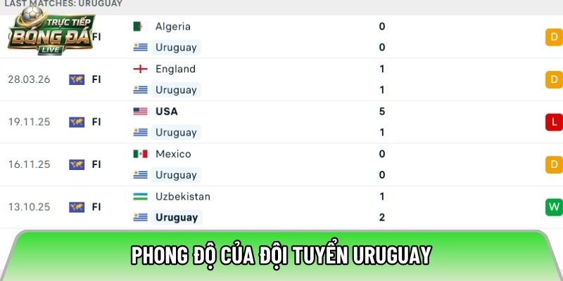 Phong độ của đội tuyển Uruguay
