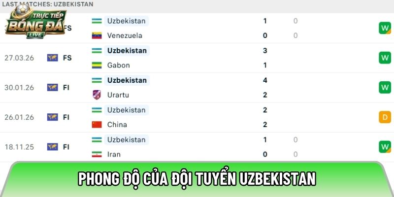 Phong độ của đội tuyển Uzbekistan