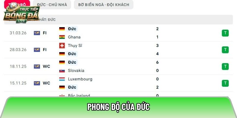 Phong độ của Đức