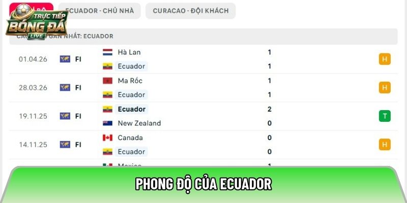 Phong độ của Ecuador