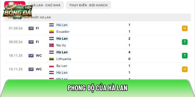 Phong độ của Hà Lan