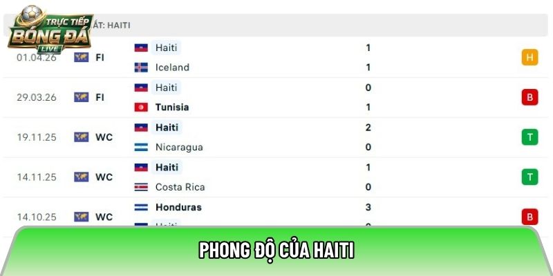 Phong độ của Haiti
