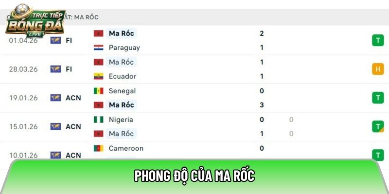 Phong độ của Ma Rốc
