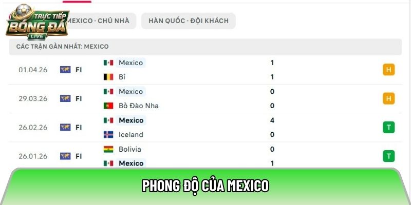 Phong độ của Mexico