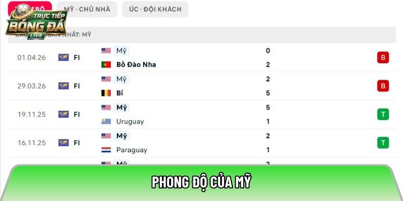 Phong độ của Mỹ