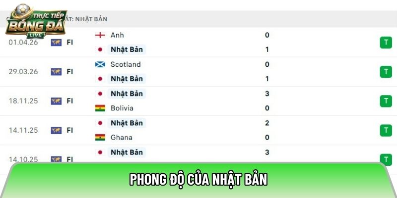 Phong độ của Nhật Bản
