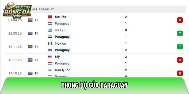 Phong độ của Paraguay