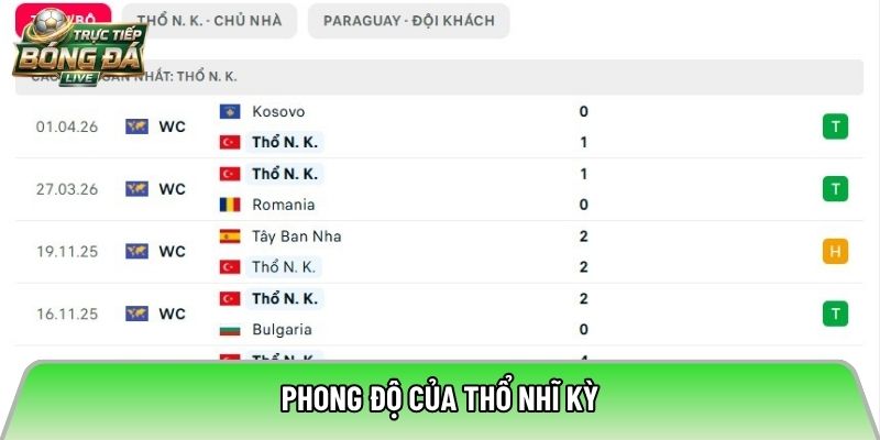 Phong độ của Thổ Nhĩ Kỳ