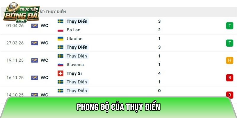Phong độ của Thụy Điển