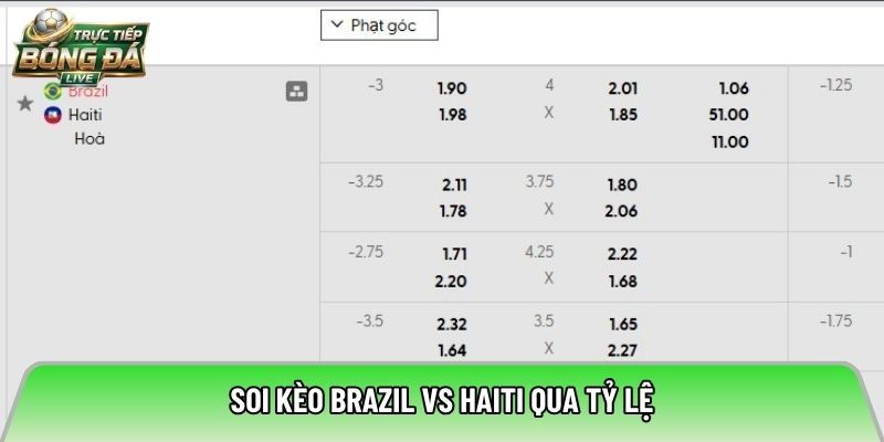 Soi kèo Brazil vs Haiti qua tỷ lệ