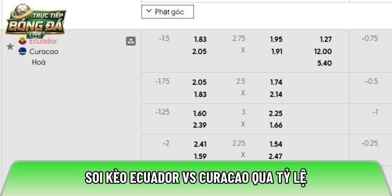 Soi kèo Ecuador vs Curacao qua tỷ lệ