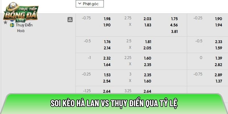 Soi kèo Hà Lan vs Thụy Điển qua tỷ lệ