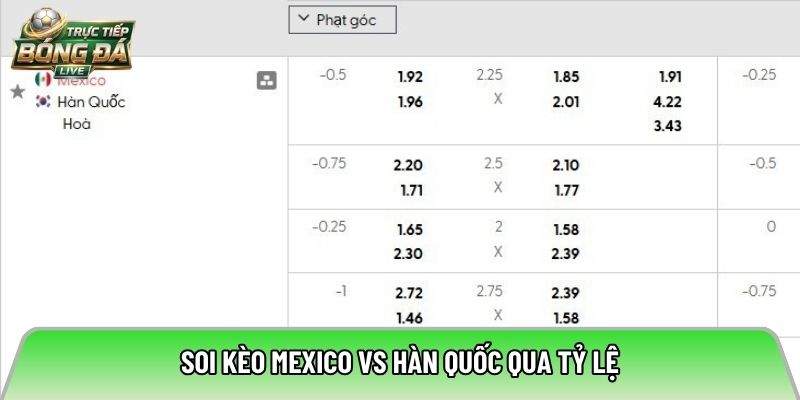 Soi kèo Mexico vs Hàn Quốc qua tỷ lệ