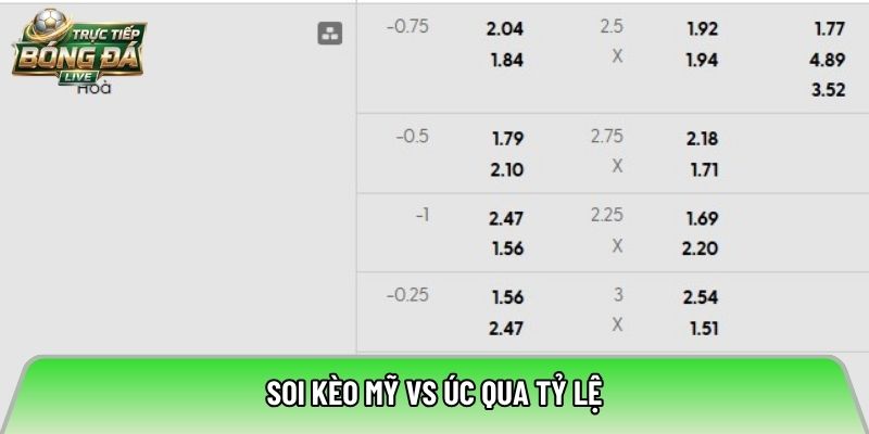 Soi kèo Mỹ vs Úc qua tỷ lệ