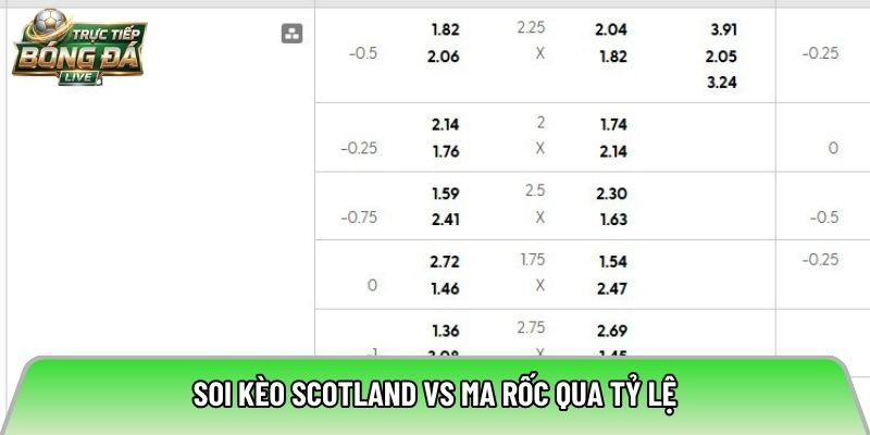 Soi kèo Scotland vs Ma Rốc qua tỷ lệ