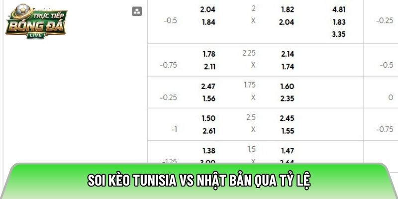 Soi kèo Tunisia vs Nhật Bản qua tỷ lệ