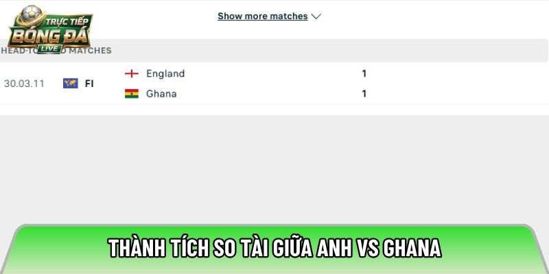 Thành tích so tài giữa Anh vs Ghana