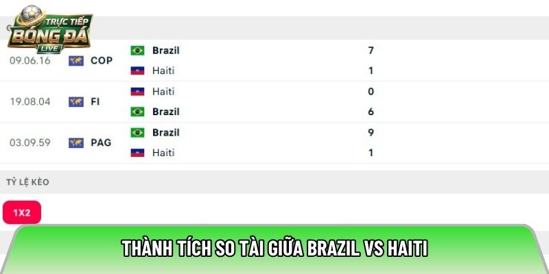 Thành tích so tài giữa Brazil vs Haiti