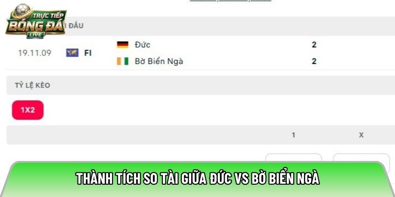 Thành tích so tài giữa Đức vs Bờ Biển Ngà