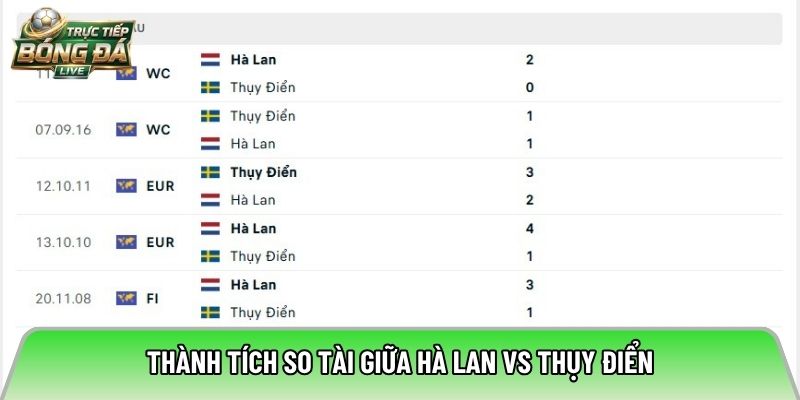 Thành tích so tài giữa Hà Lan vs Thụy Điển