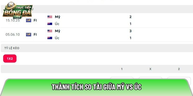 Thành tích so tài giữa Mỹ vs Úc