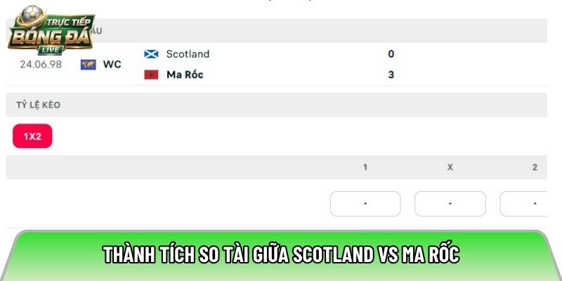 Thành tích so tài giữa Scotland vs Ma Rốc