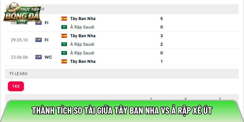 Thành tích so tài giữa Tây Ban Nha vs Ả Rập Xê Út