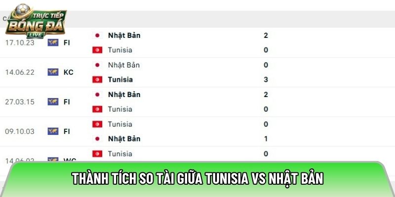 Thành tích so tài giữa Tunisia vs Nhật Bản