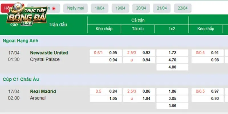 Khái quát vài nét về cược chấp 0.5